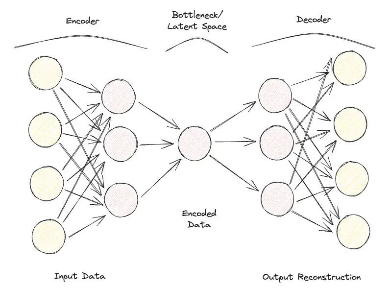 Neural Network Architecture Neural Network Architecture