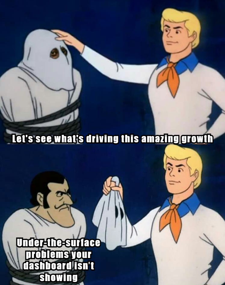 Meme of Fred from Scooby-Doo pulling off a villain’s mask; the caption jokes that impressive growth is often masking hidden retention or churn problems.