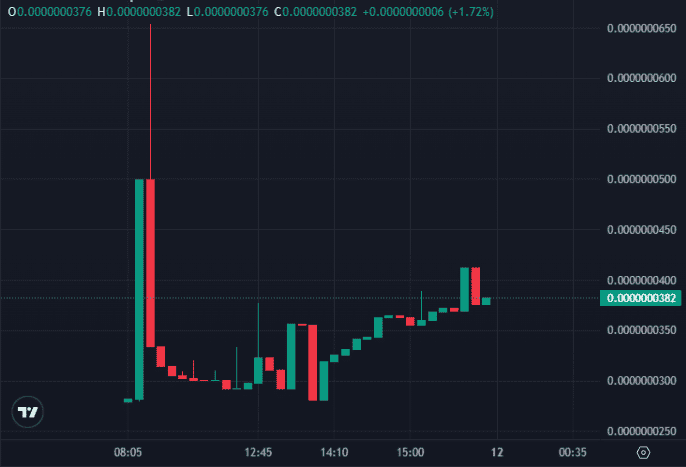 Photo for the Article - Crypto PH News Recap: Mar. 10 – 16, 2025