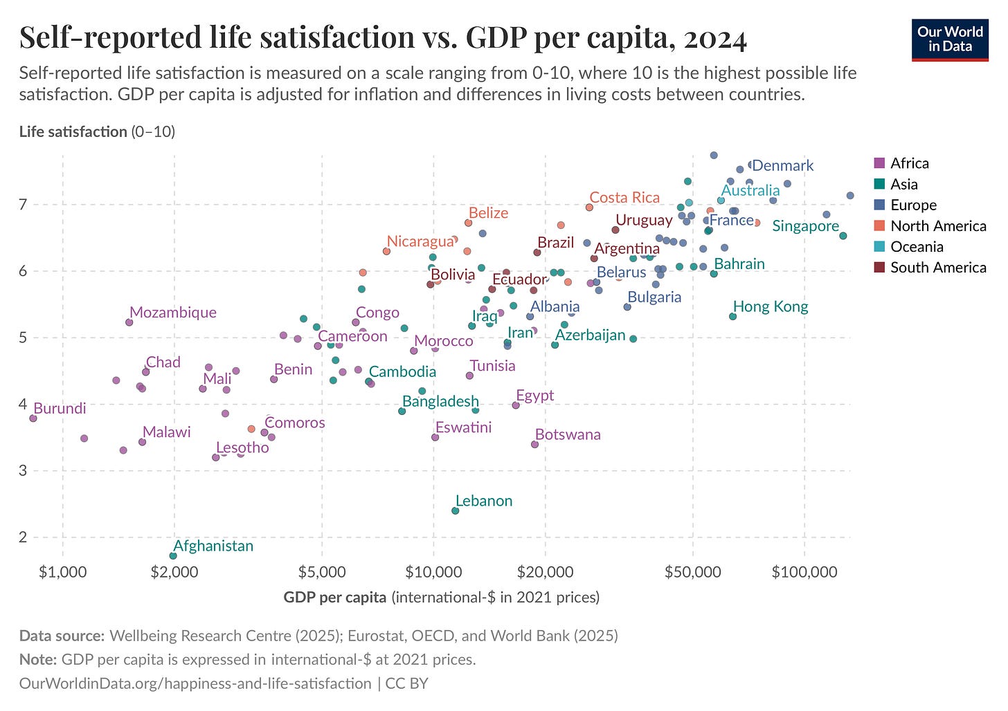 Self-reported life satisfaction vs. GDP per capita, 2024 Self-reported life satisfaction vs. GDP per capita, 2024