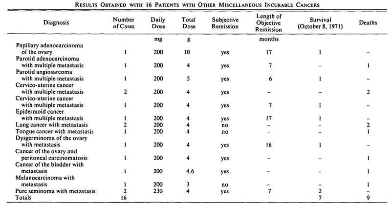 incurable cancers recovered