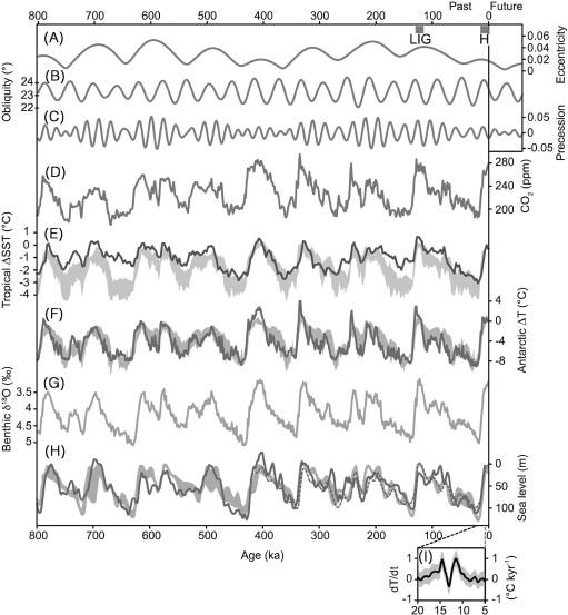 Fig 42