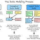 Issue #14 - The Forgotten Guiding Role of Data Modelling