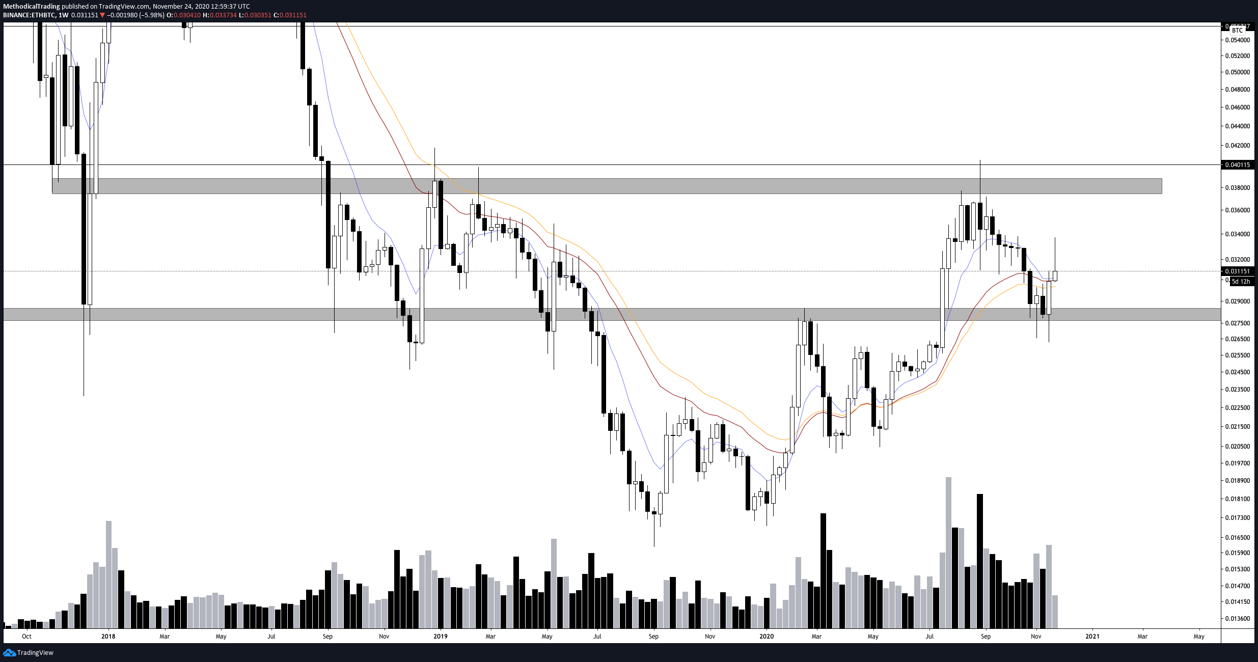 Methodical Trading - Volume 9 - 
