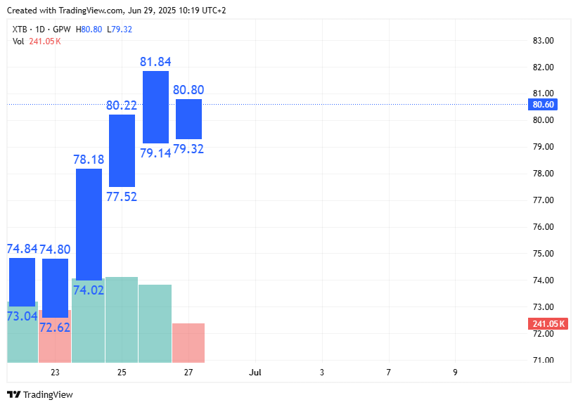 TradingView chart TradingView chart