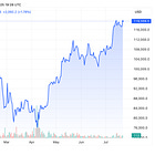 Unconventional questions