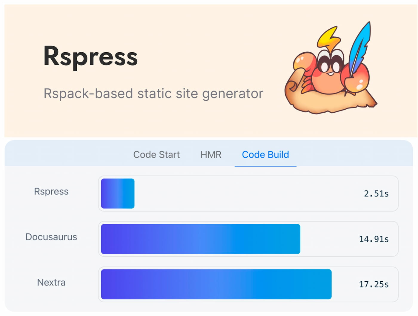 Rspress v1.0 - A fast Rspack-based static site generator Rspress v1.0 - A fast Rspack-based static site generator