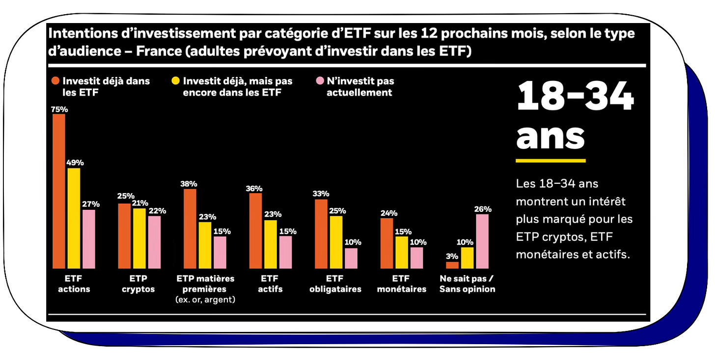 🌊 Investir aux extrêmes : la stratégie Barbell