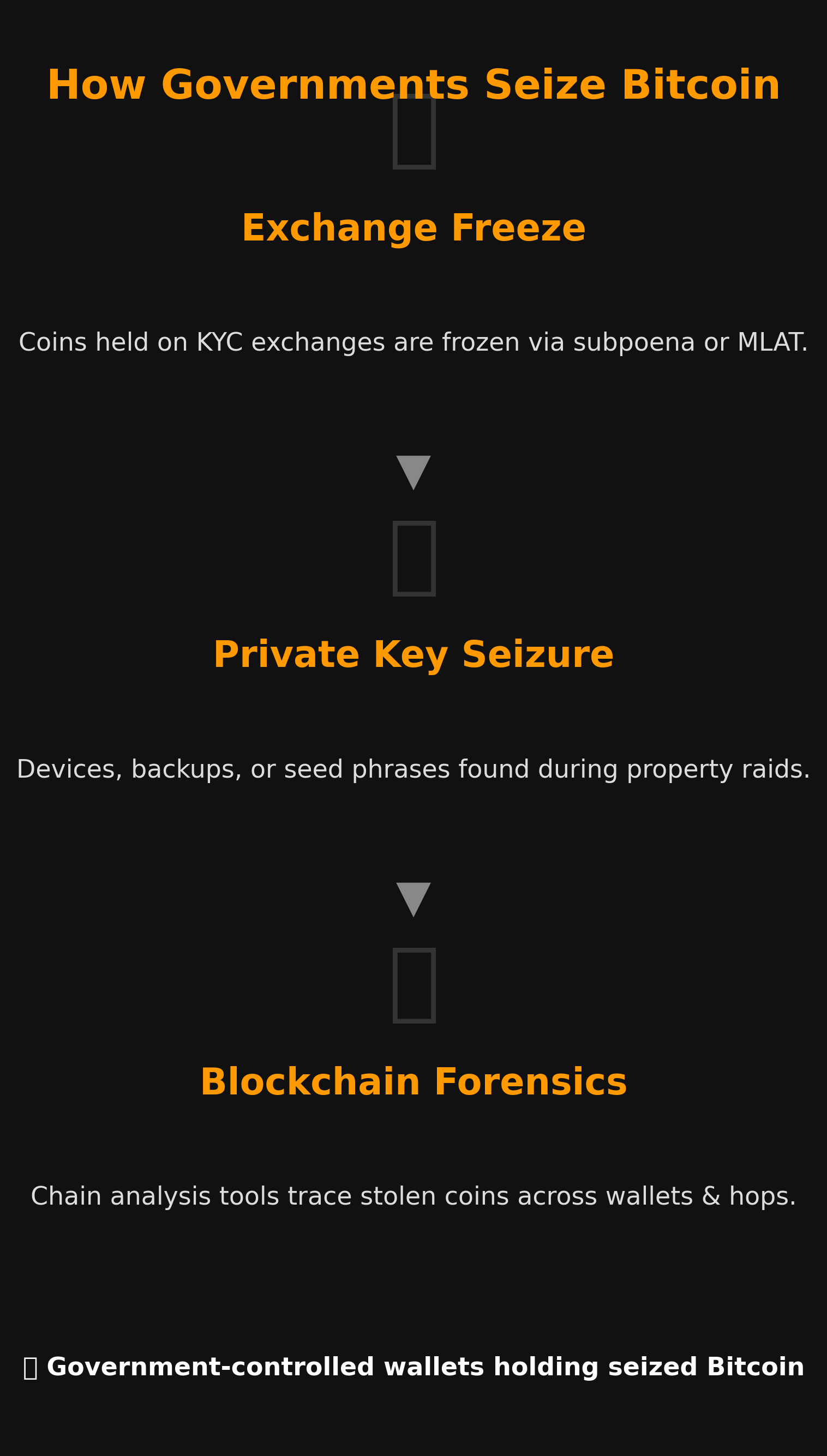 🕵️‍♂️ How Governments Seize Bitcoin: Lessons from the Cambodia  Pig-Butchering Case