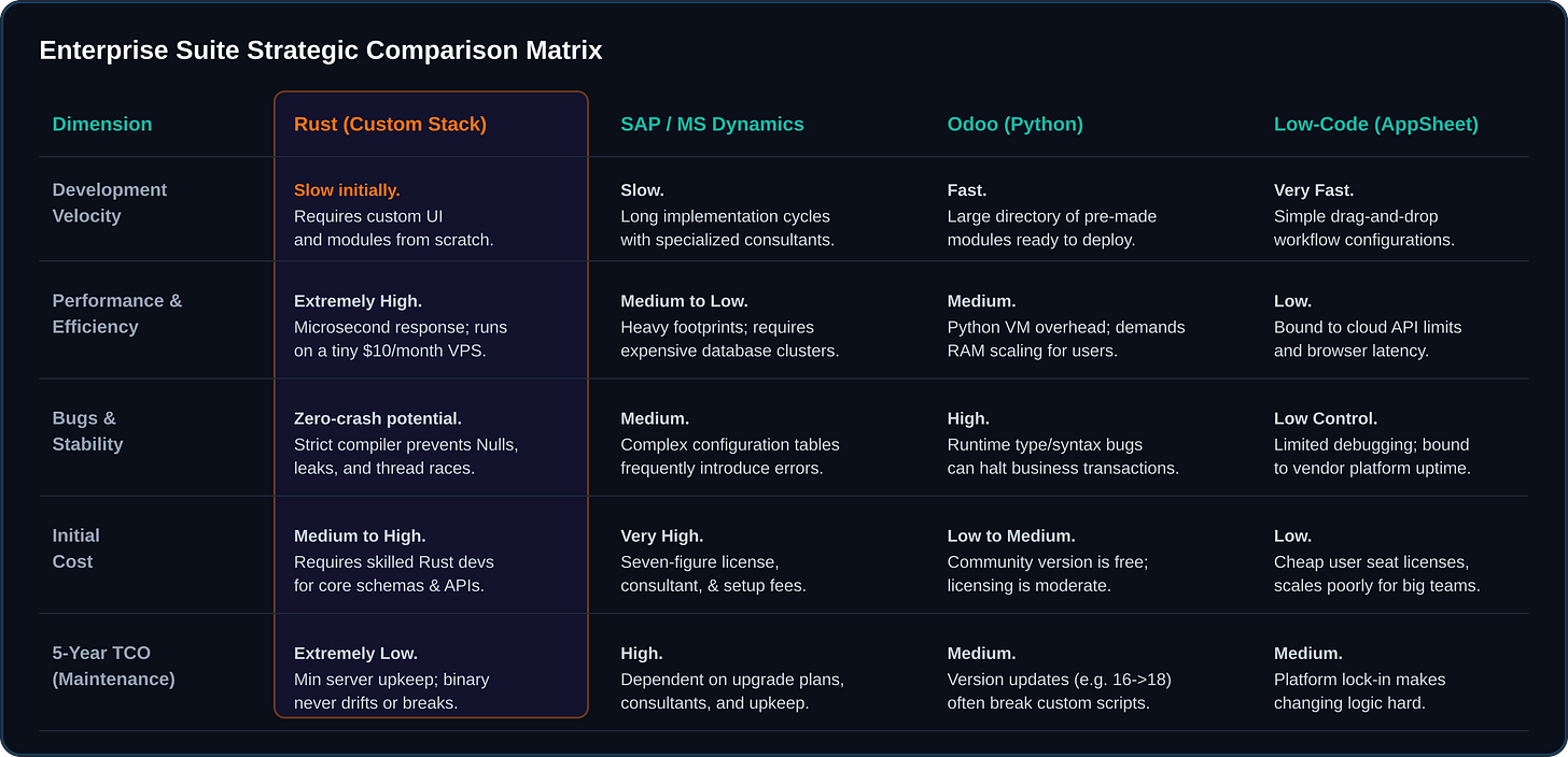 Enterprise Suite Strategic Comparison Matrix