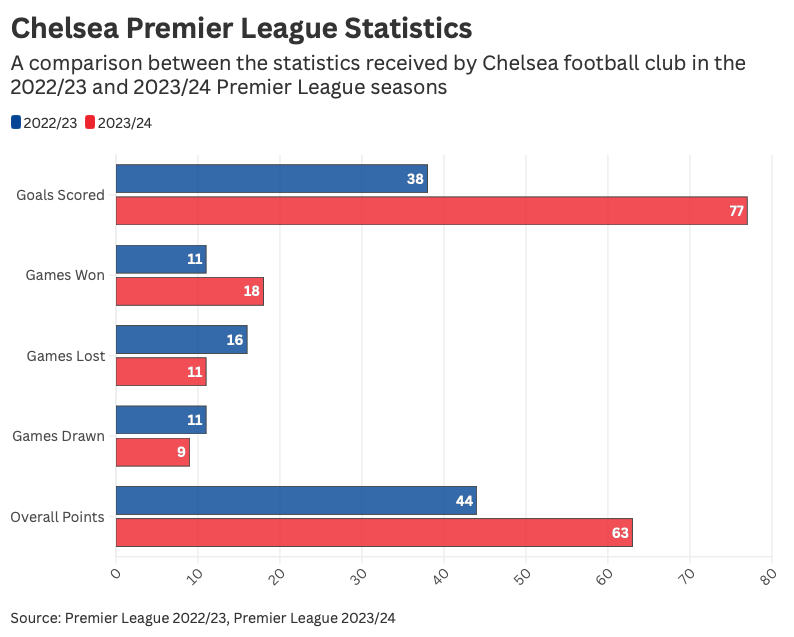 A graph of a football game

Description automatically generated with medium confidence