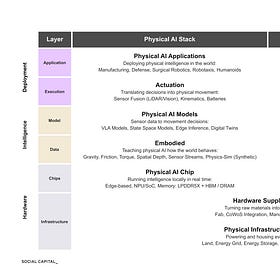 Deep Dive: Where Value Accrues in the AI Stack