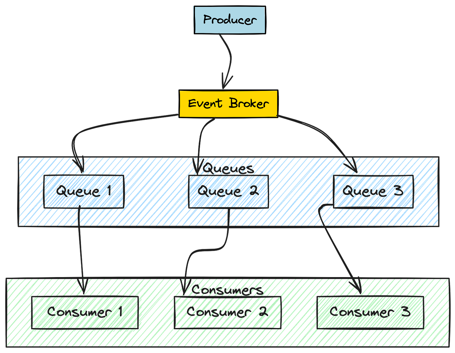 EDA Example Overview