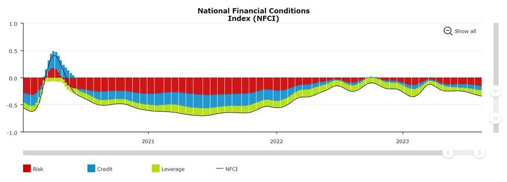 A graph showing the condition of a stock market

Description automatically generated with medium confidence