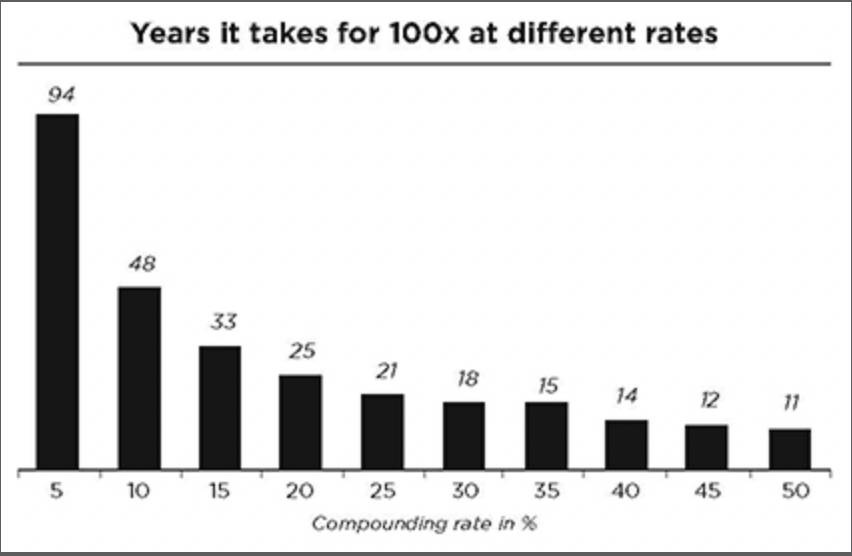 100 baggers/ Growth Stocks - Tech - Real Estate Forums 100 baggers/ Growth Stocks - Tech - Real Estate Forums