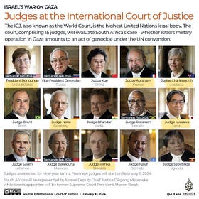 South Africa presents its case against Israel for committing Genocide in Gaza