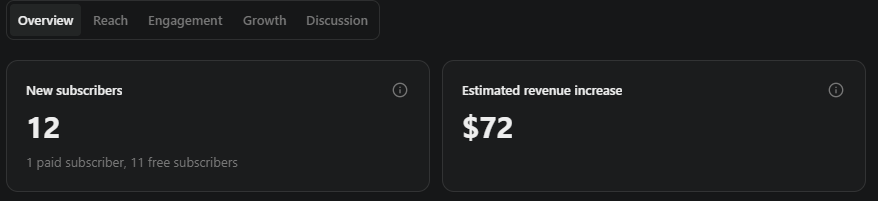 How to get paid subscribers on Substack