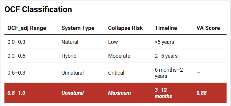 Ocfm Table Explained KOSMOS Systems Auditor Report: US Veterans Administration