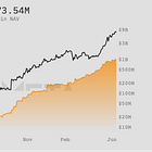 BTCurrent Weekly v1: Jun 13, 2025