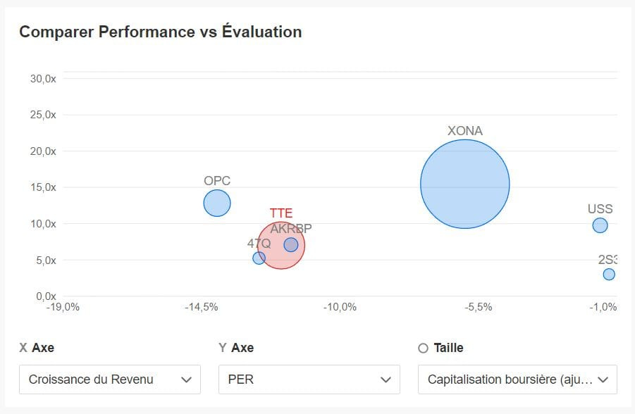 Comparaison entre pairs Comparaison entre pairs