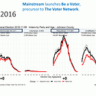 Impact of Integrated Voter Engagement on Kansas