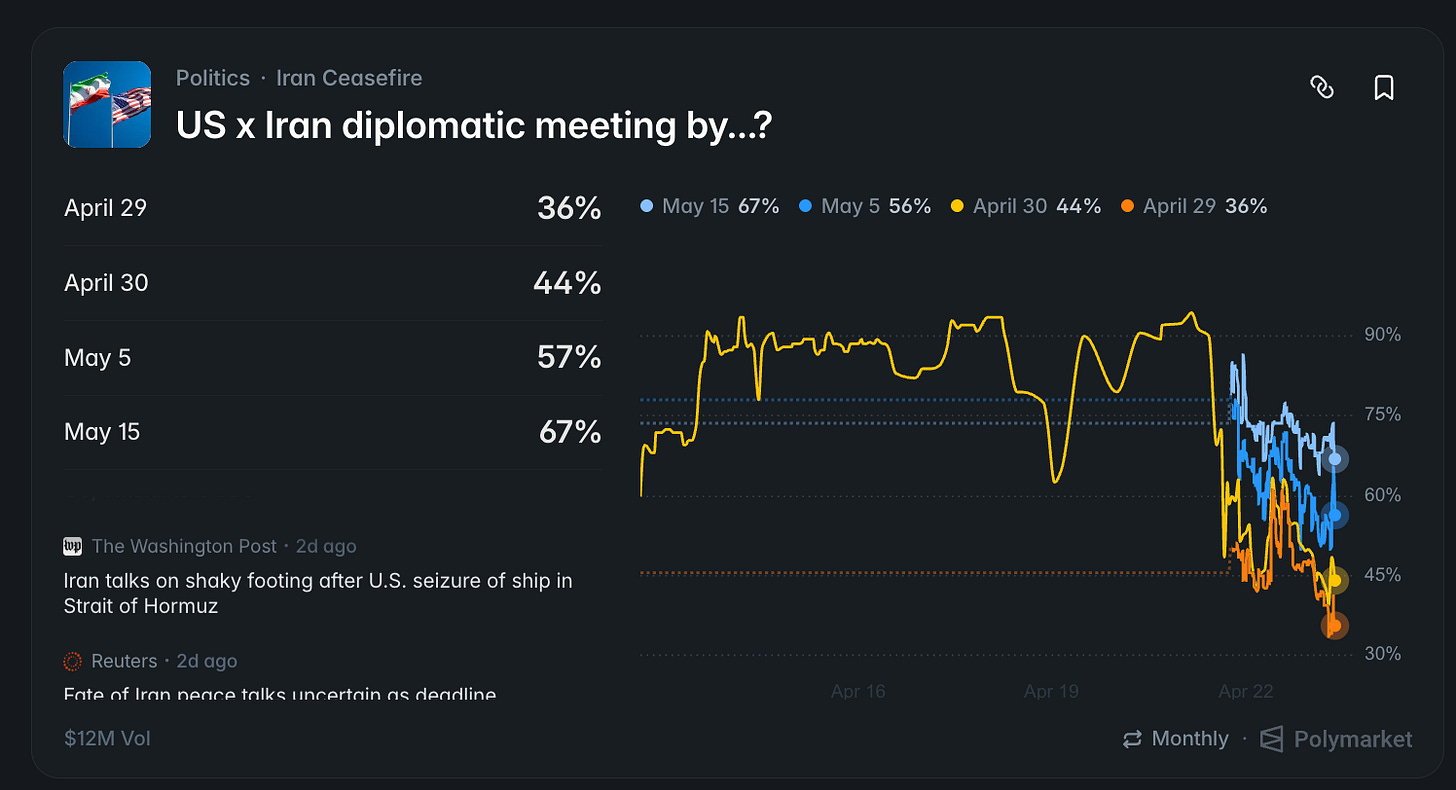 https://polymarket.com/event/us-x-iran-diplomatic-meeting-by-329