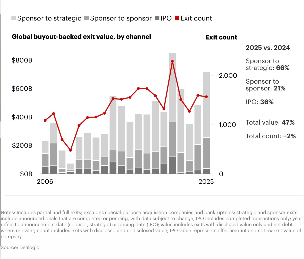 A graph of a number of people
AI-generated content may be incorrect. A graph of a number of people
AI-generated content may be incorrect.