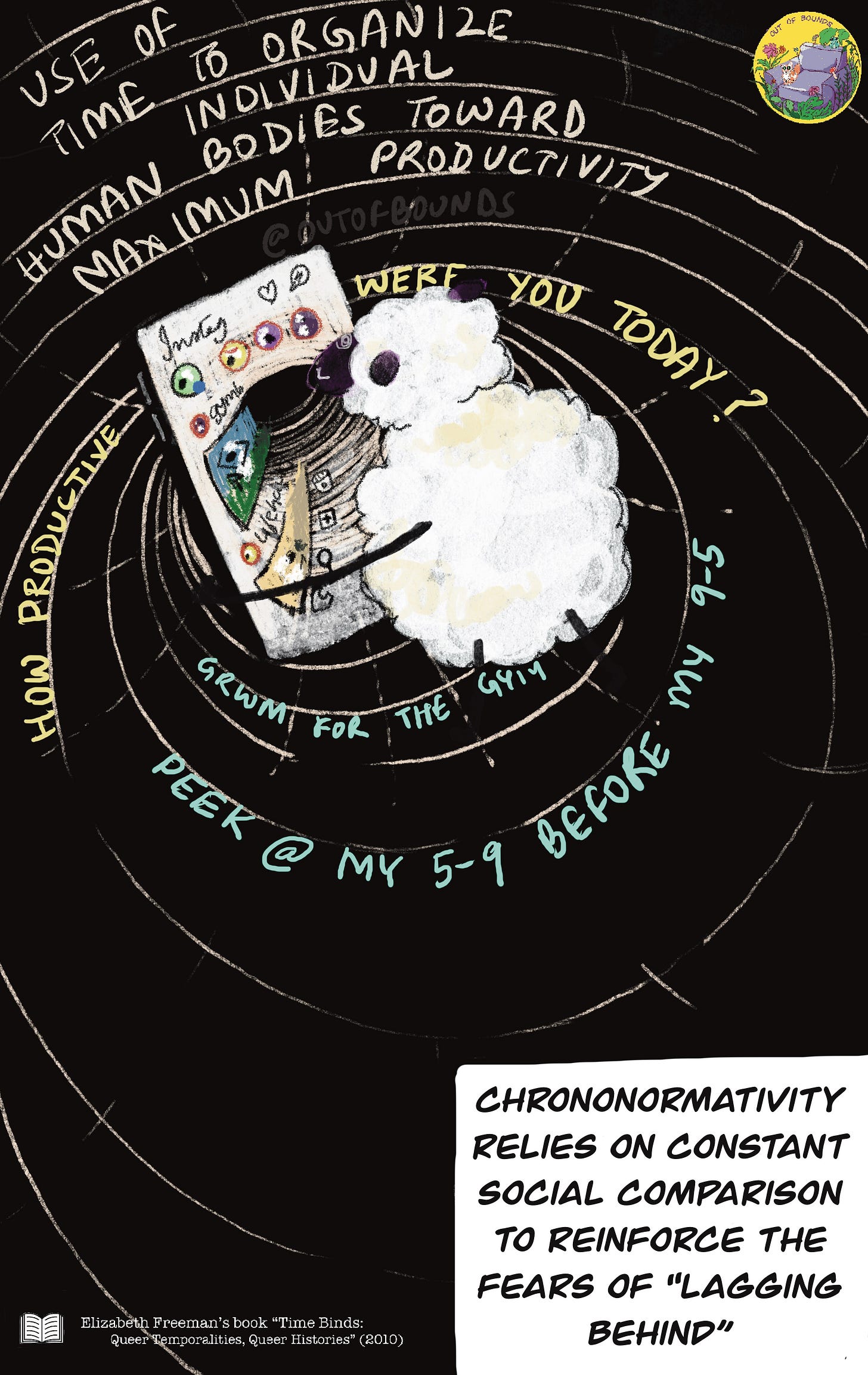 a sheep stares into the vortex of their phone screen as they scroll through social media. They are consumed by the content of this media vortex that is constantly pushing productivity. They are surrounded by the phrases, ‘GRWM for the gym’, ‘peek at my 5-9 before my 9-5’, ‘how productive were you today’. Freeman’s quote on chrononormativity as the ‘use of time to organise individual human bodies towards maximum productivity’ is shown at the top of the panel
