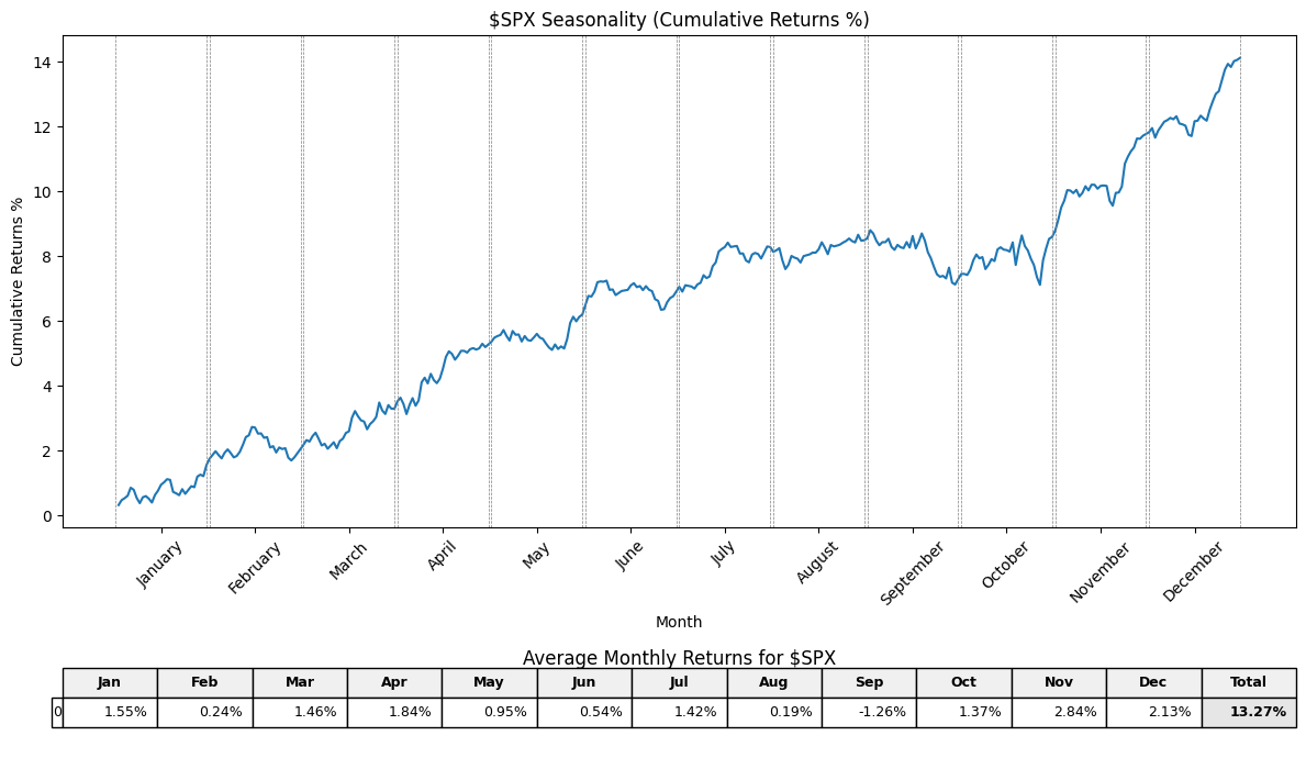 S&P500 Day of Year