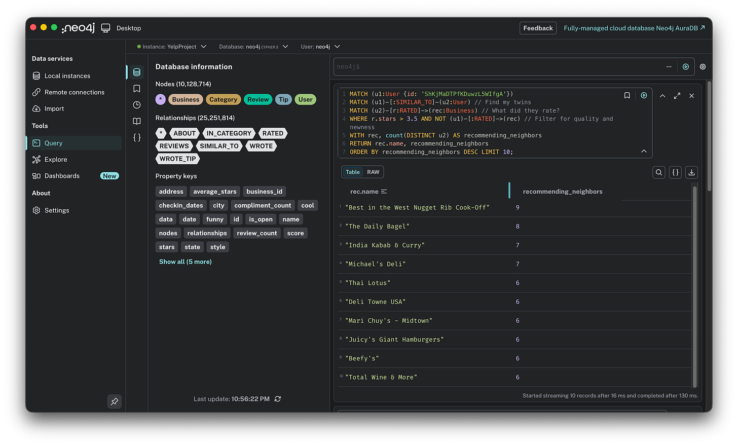 Neo4j query results showing diverse recommendations like “India Kabab & Curry” and “Thai Lotus,” ranked by the number of similar users (neighbors) who liked them.