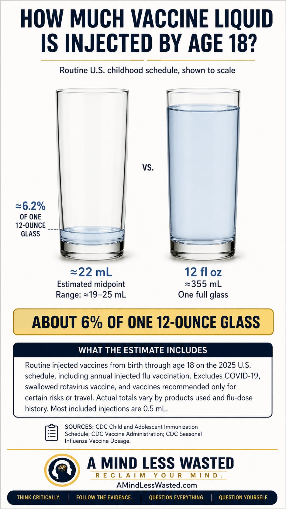 How much vaccine liquid is injected to age 18 How much vaccine liquid is injected to age 18