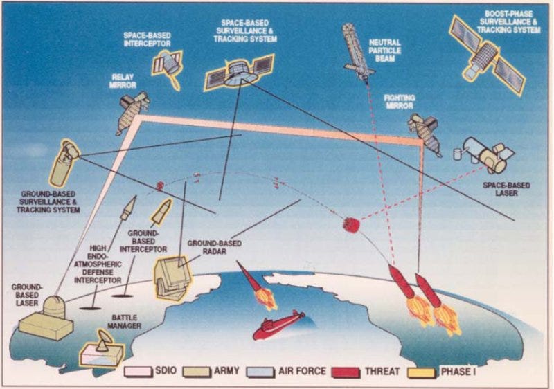 Strategic Defense Initiative (EV) | Constructed Worlds Wiki | Fandom