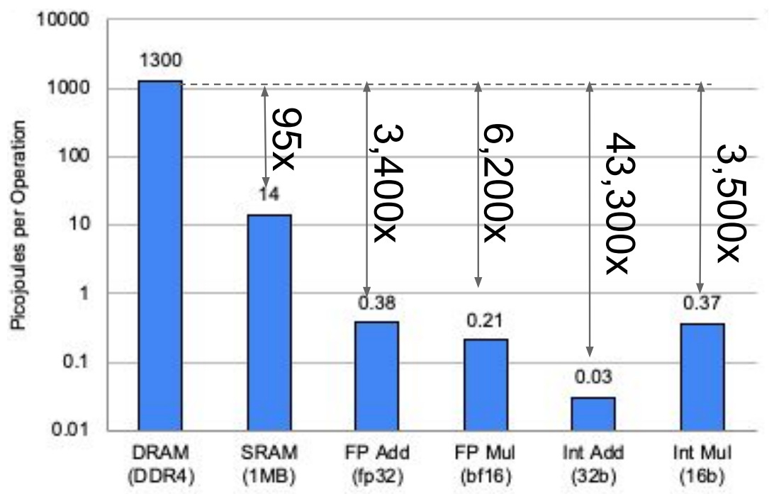 TPU data movement visualized