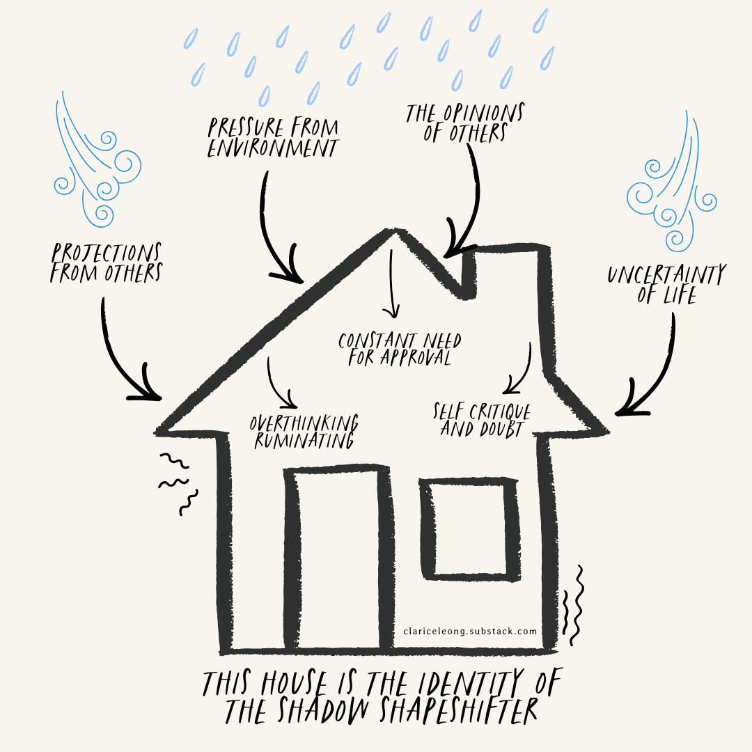 Identity collapse for the multidimensional founder