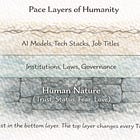 Chapter 7: When Everything Changes, Bet on What Doesn’t