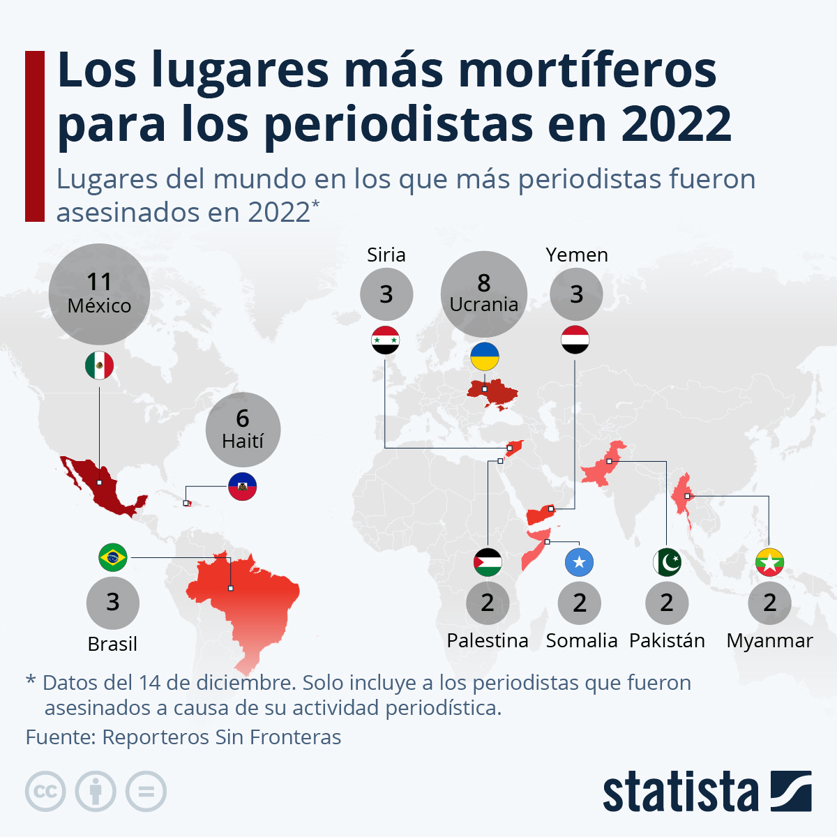 Gráfico: México, el país con más periodistas asesinados en 2022 | Statista