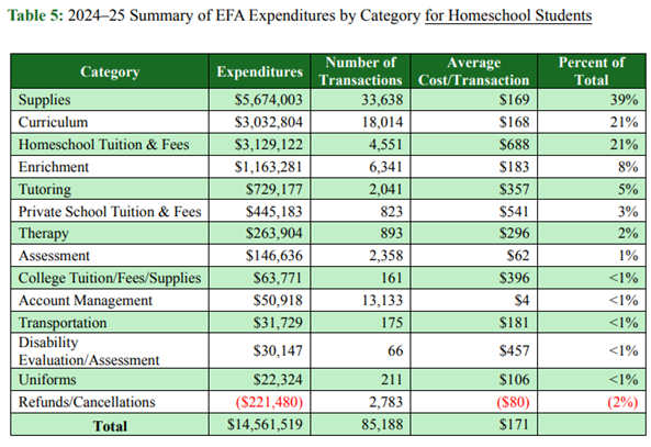 A table with green and white text

AI-generated content may be incorrect.