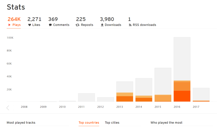 Soundcloudstatsscreen
