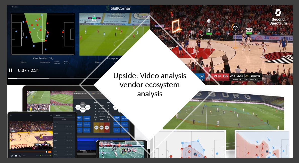 ⭐ ⌚ Upside: Video Analysis Vendor Ecosystem Market (Key vendors, Trends & Recommendations to Teams)