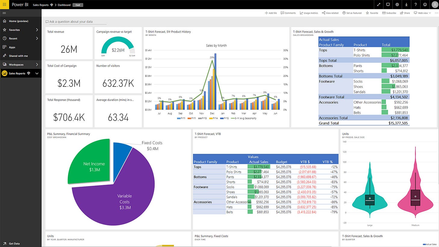 Auswertung mit Power BI