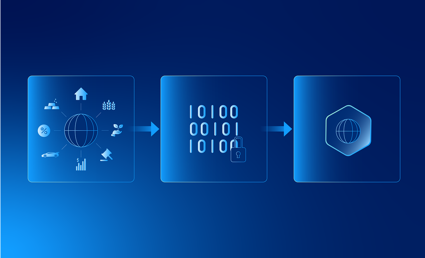 Crypto.com Real-World Assets: Bringing Real World Value to DeFi