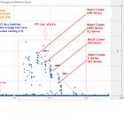 Vaccine batches vary systematically in toxicity and are distributed to unsuspecting Americans by three companies: researcher 