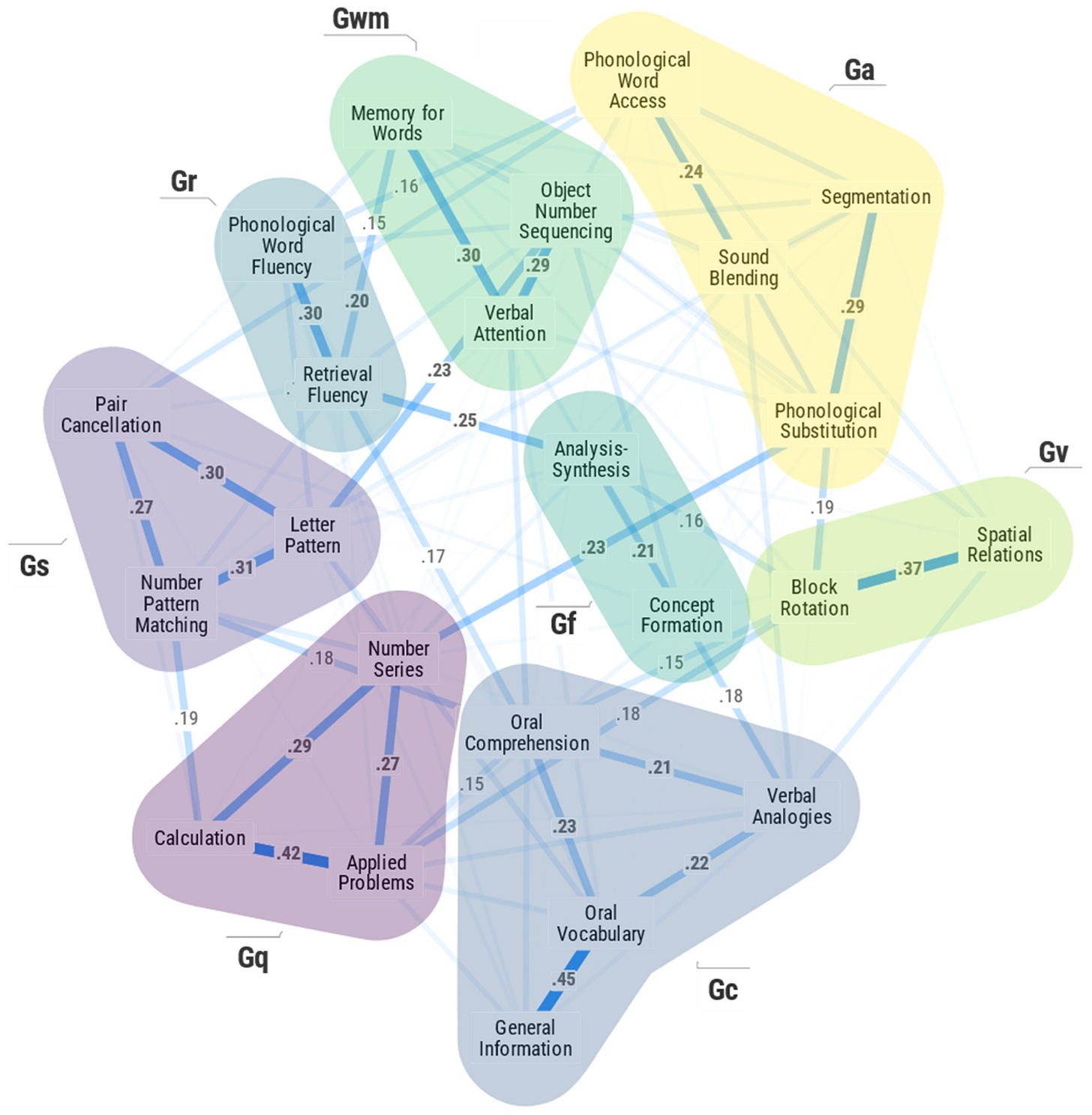 Jintelligence 11 00019 g002 Jintelligence 11 00019 g002