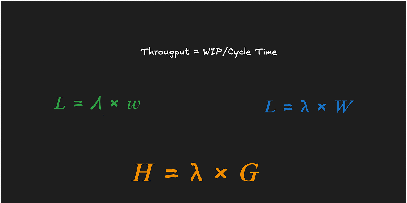 The Many Faces of Little's Law