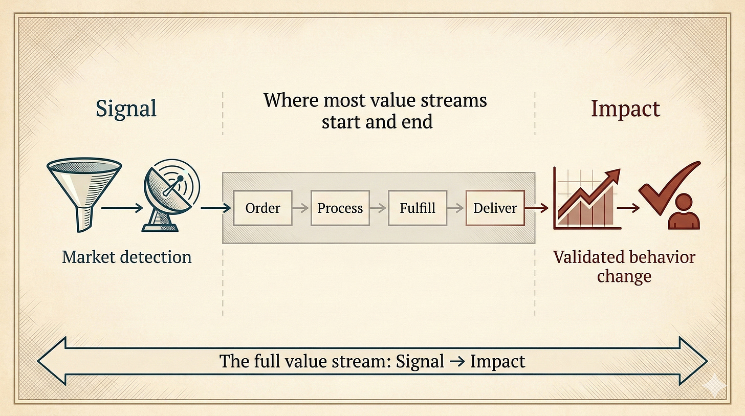 From a signal (an observed behavior) to impact (a changed behavior)