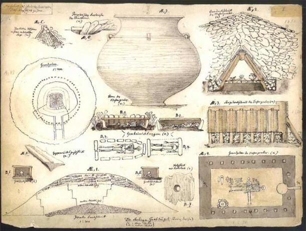 The remains of an early Bronze Age prince unearthed near Sömmerda in 1877 was the subject of the excavation diary kept by the archaeologist Friedrich Klopfleisch. (Fiedrich Klopfleisch / CC BY 3.0)