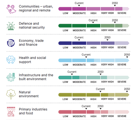 A chart of different colored lines

AI-generated content may be incorrect.