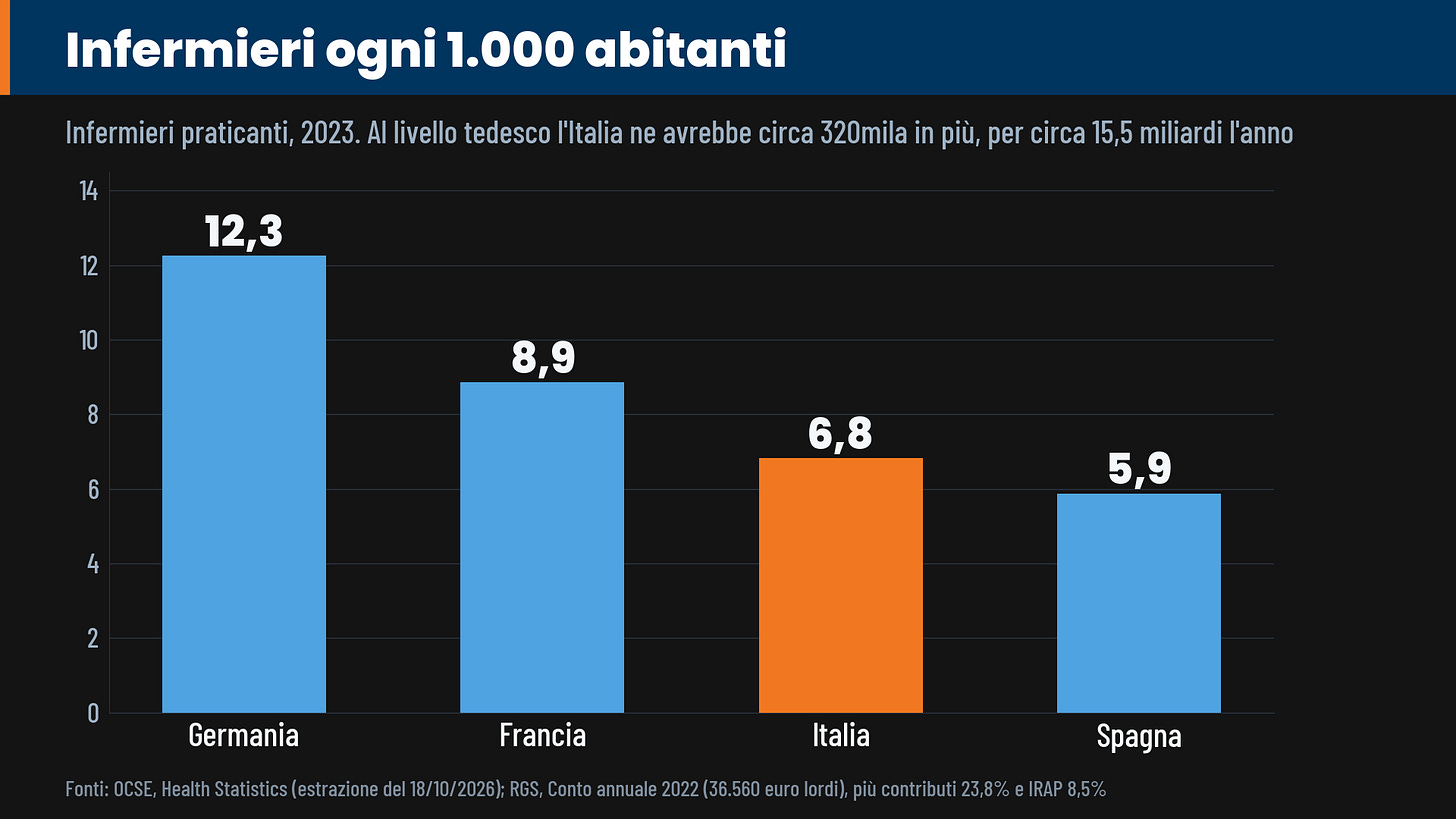 infermieri ogni 1.000 abitanti, 2023 infermieri ogni 1.000 abitanti, 2023