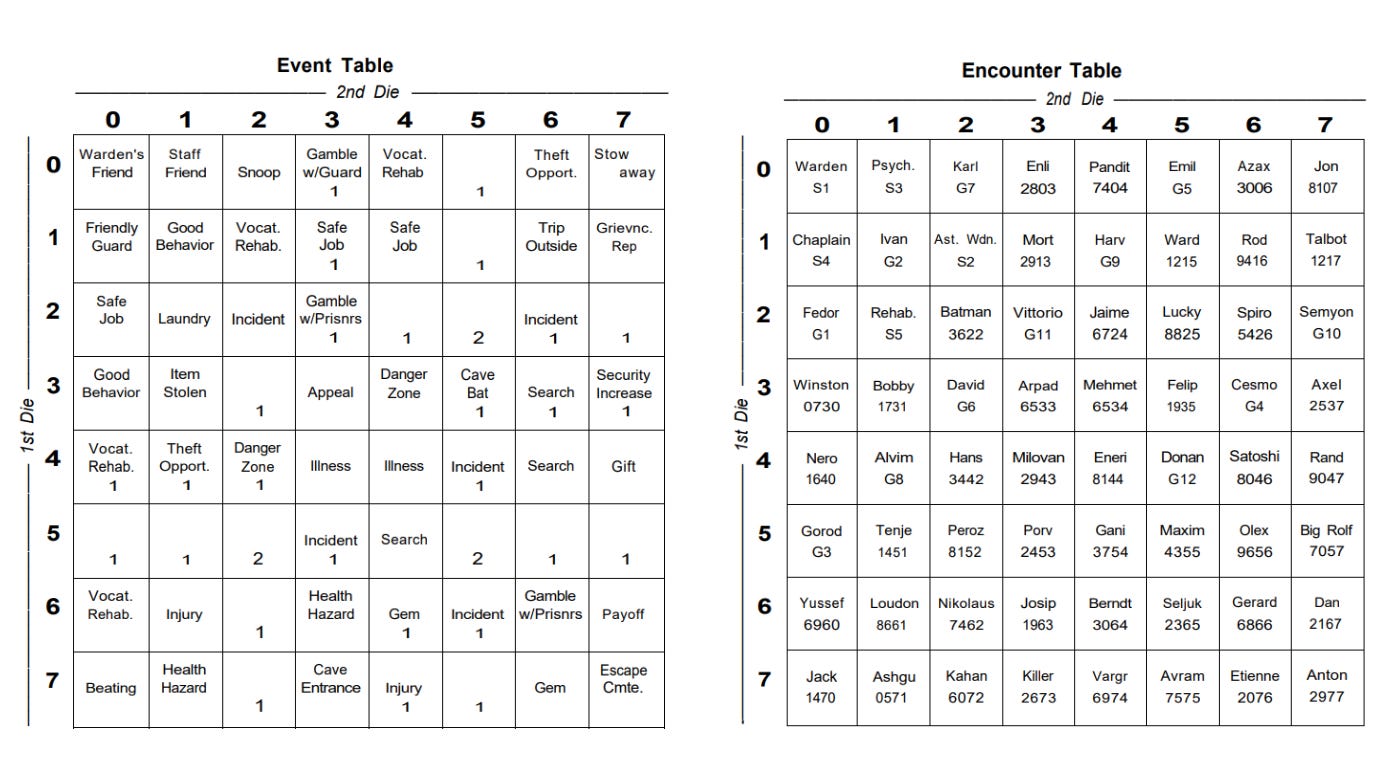 Two 8 by 8 grids, one with encounters and one with events.