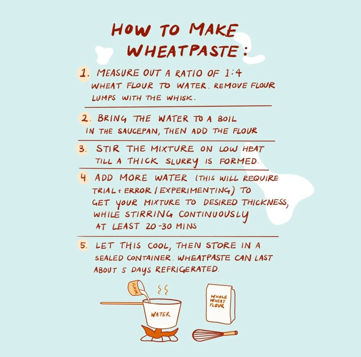 HOW TO MAKE WHEATPASTE:
1. measure out a ratio of 1:4 wheat flour to water. remove lumps
2 bring the water to a boil in the saucepan then add the flour
3 stir the micture on low heat till a slick slurry is formed
4. add more water. this will require trial and error (experimenting) to get your mixture to the desired thickness, while stirring continuously for 20-30 minutes
5 let this cool then store in sealed container. wheat paste can last about 5 days refrigerated